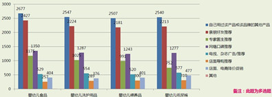 網(wǎng)絡(luò)媒體環(huán)境下的消費決策和消費方式